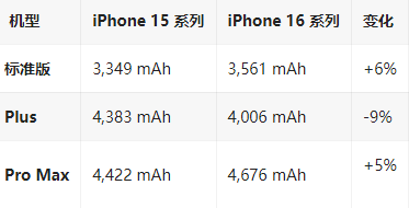 叶县苹果16维修分享iPhone16/Pro系列机模再曝光