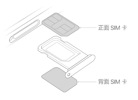 叶县苹果15维修分享iPhone15出现'无SIM卡'怎么办 